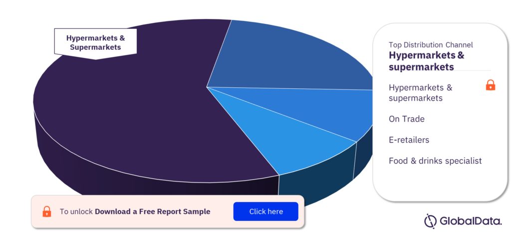 Australia wine market, by distribution channels