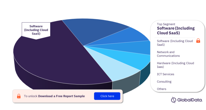 CIBC External ICT Spend by Segment