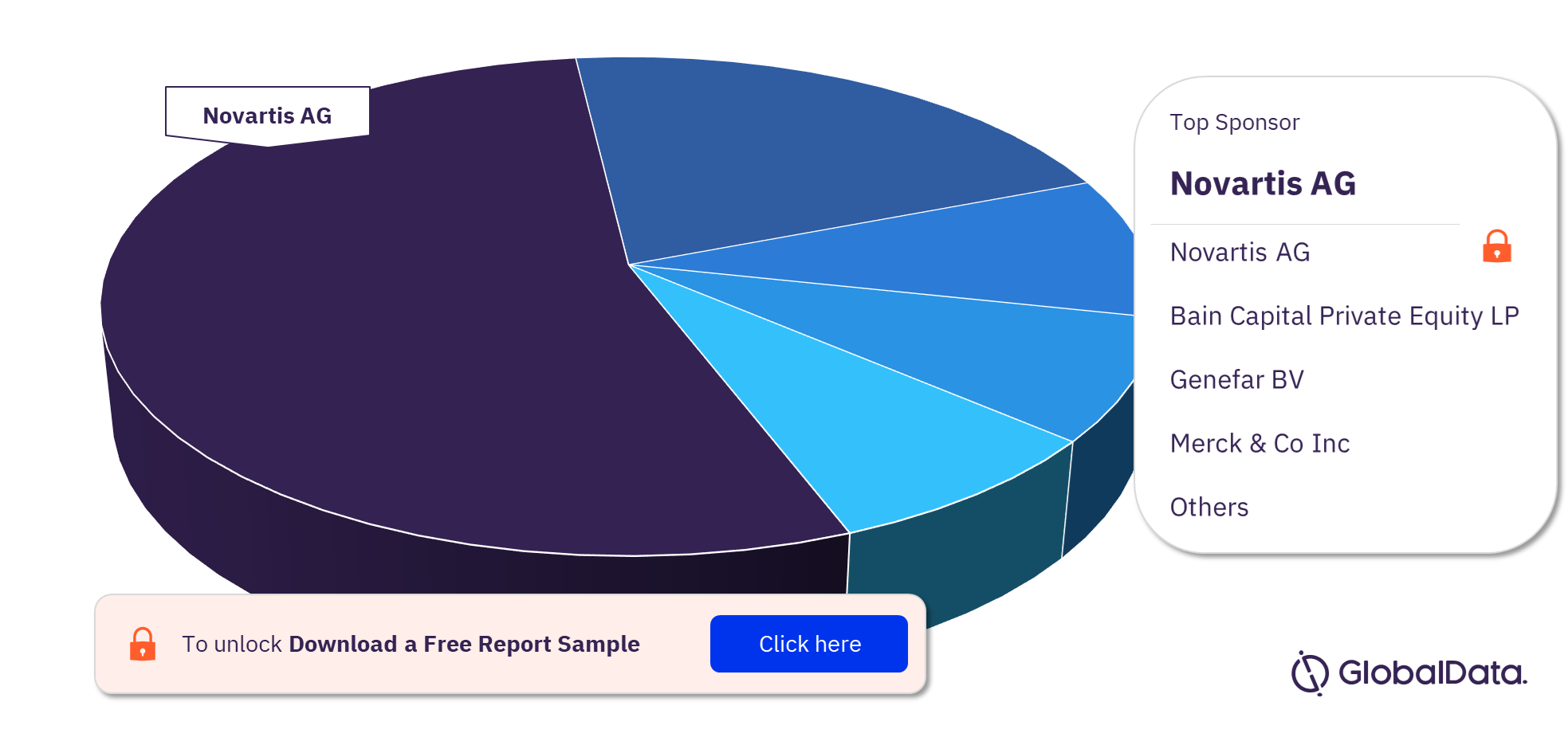 Cellulitis Clinical Trials Market Analysis by Sponsors, 2023 (%)