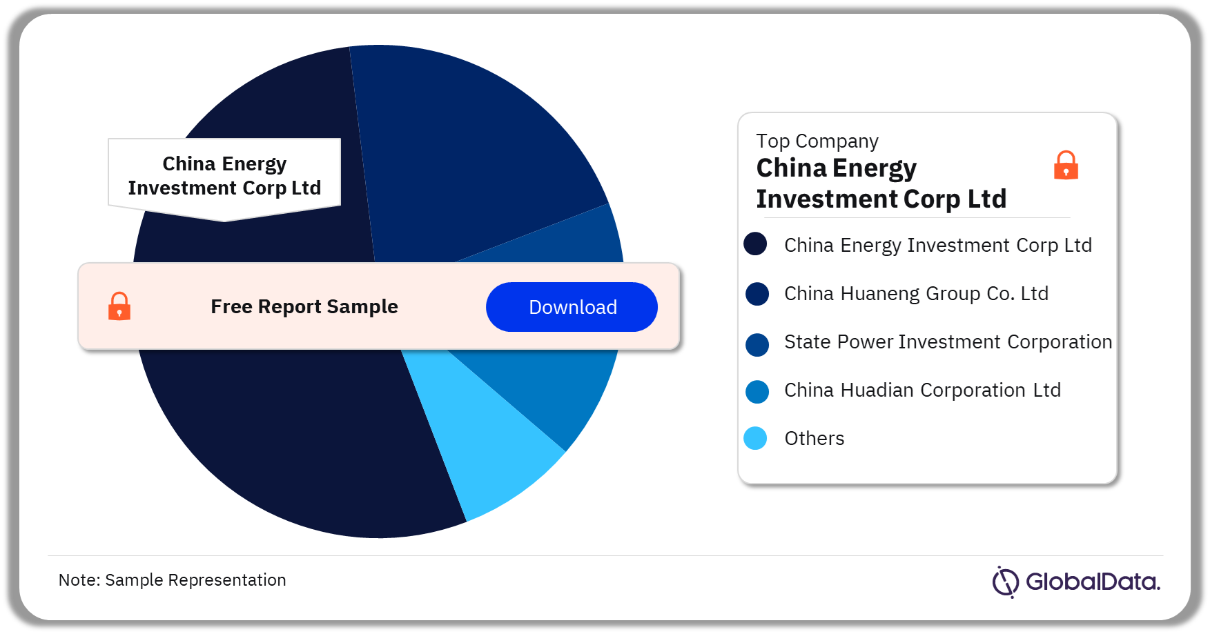 China Power Market Analysis by Companies, 2022 (%)