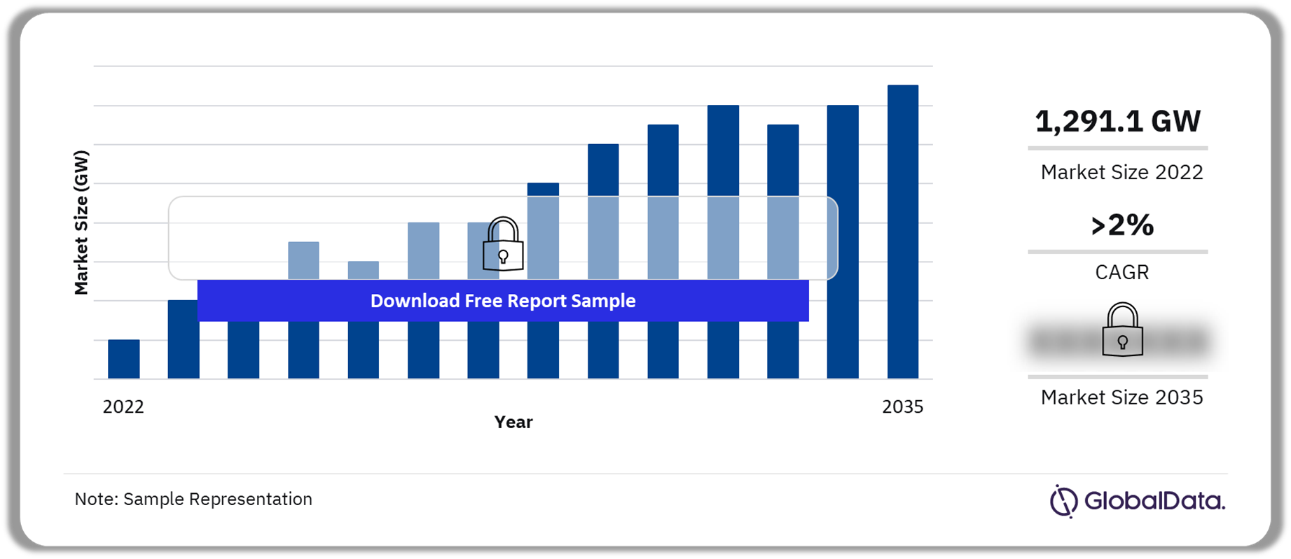 China Thermal Power Market Outlook, 2022-2035 (GW)