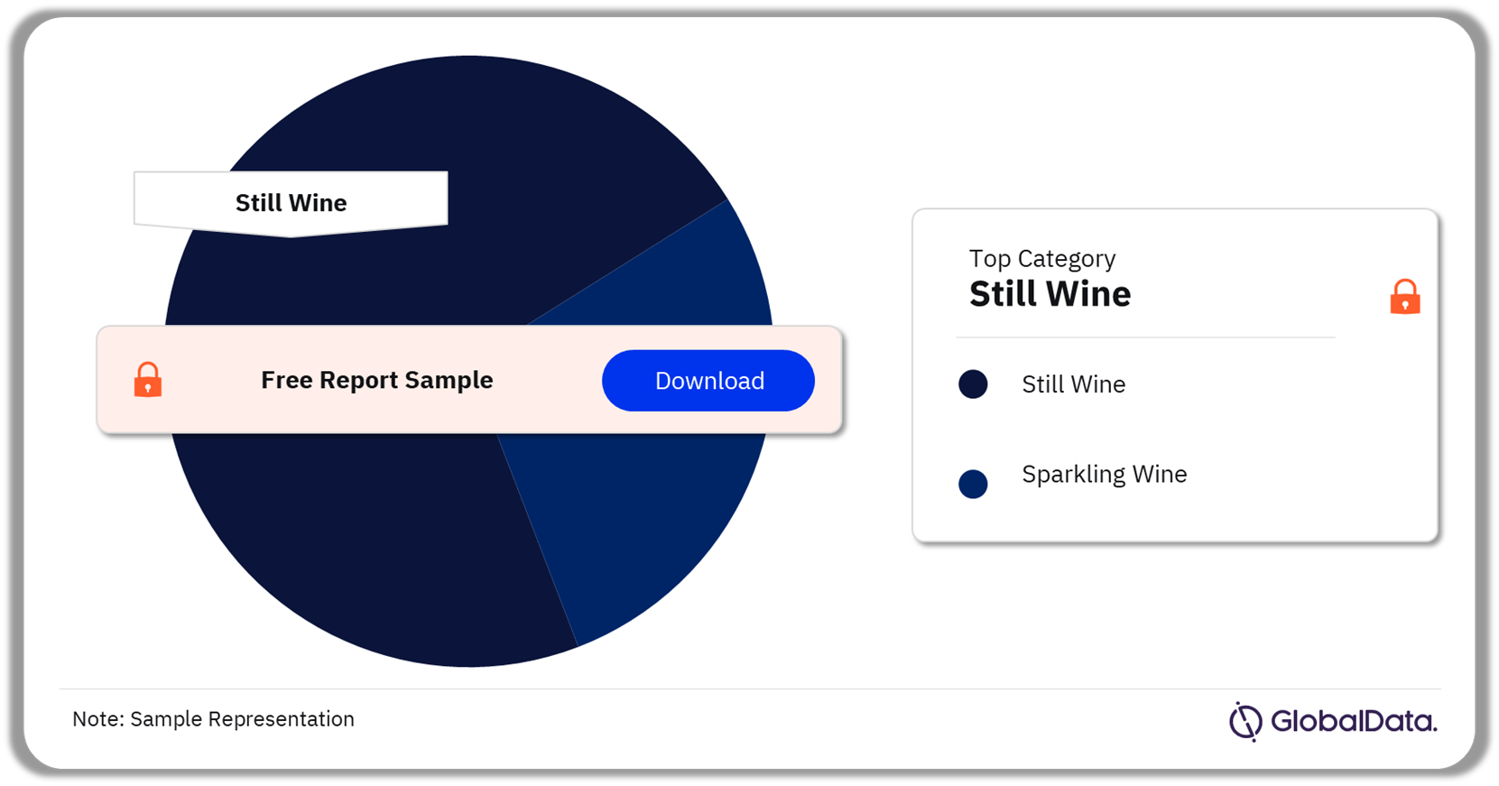 China Wine Market Analysis by Category, 2021 (%)