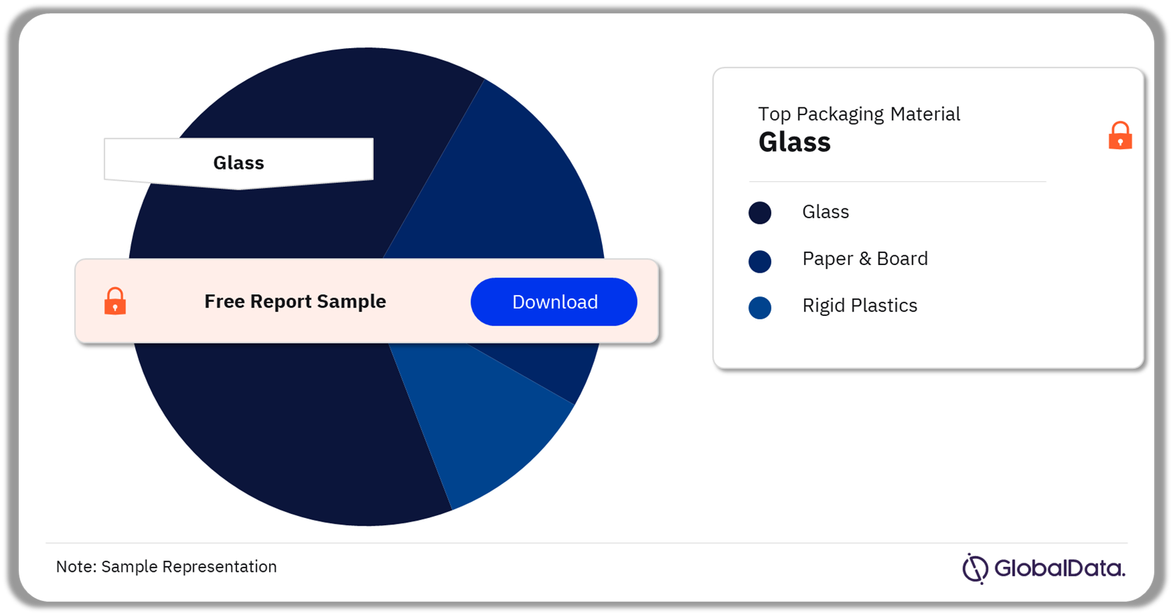China Wine Market Analysis by Packaging Materials, 2021 (%)
