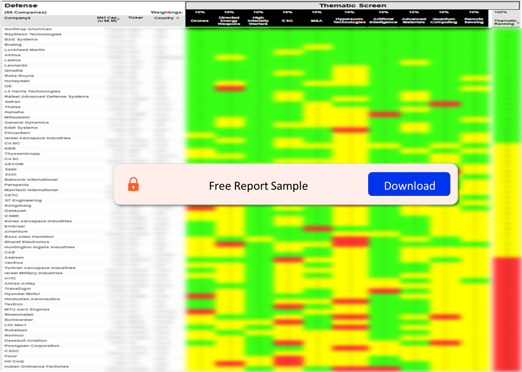 Defense Sector Scorecard– Thematic Screen