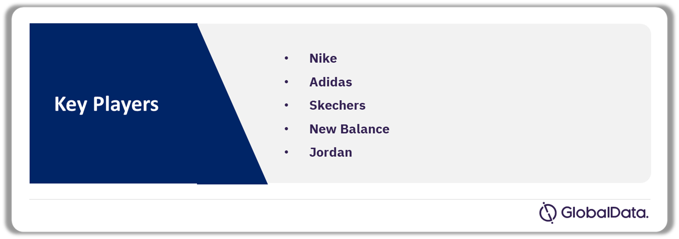 Footwear Market Analysis by Brand Profiles, 2023 (%)