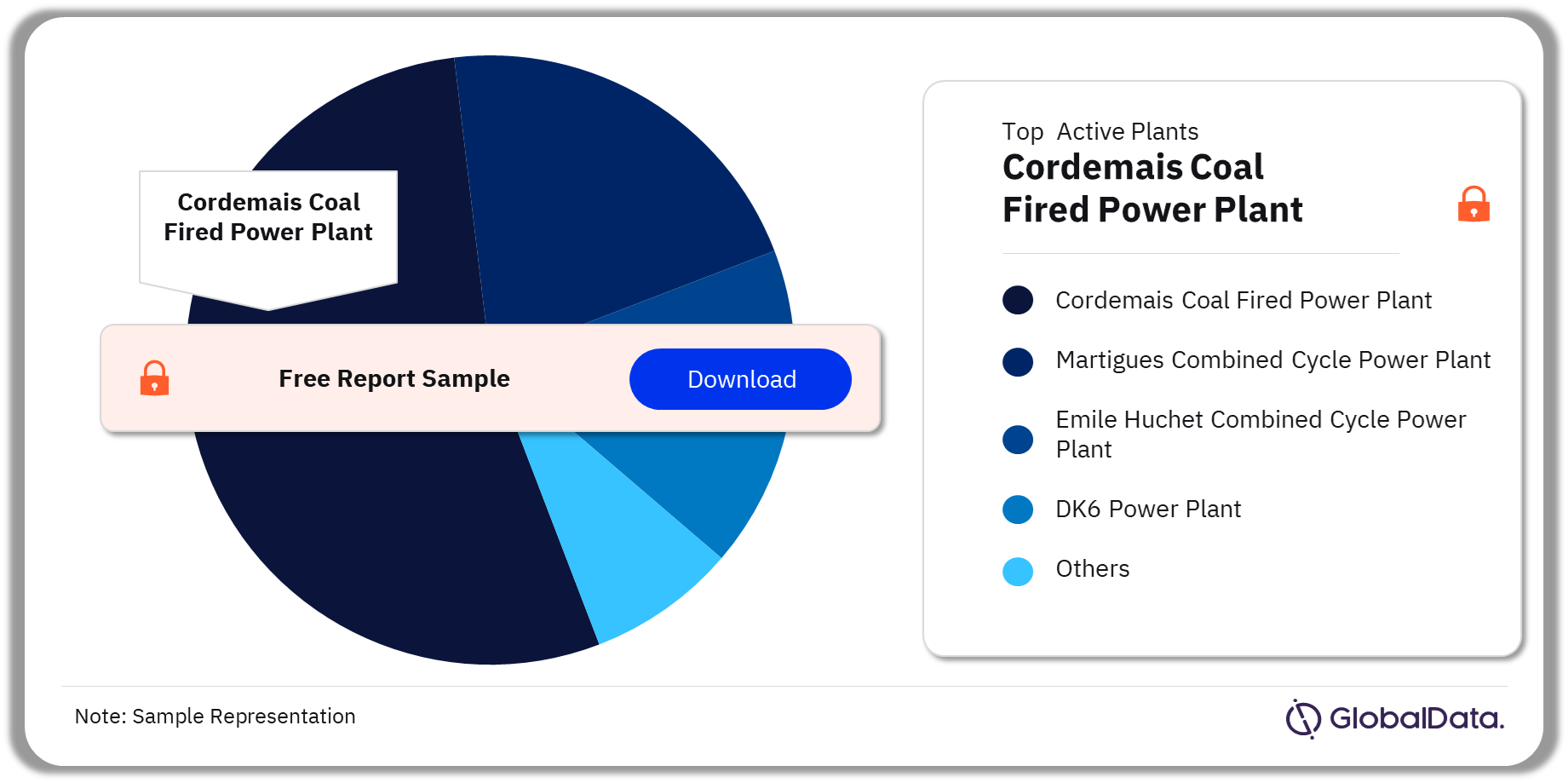 France Thermal Power Market Analysis by Active Plants, 2023 (%)