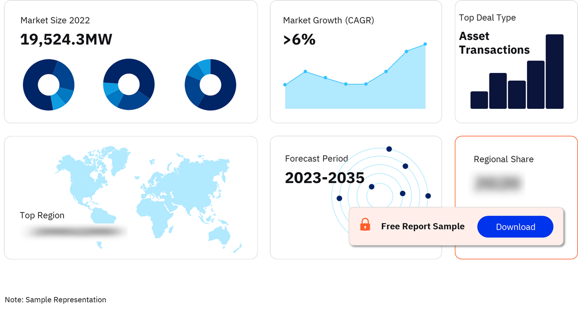 France Wind Power Market Outlook, 2022-2035 (MW)