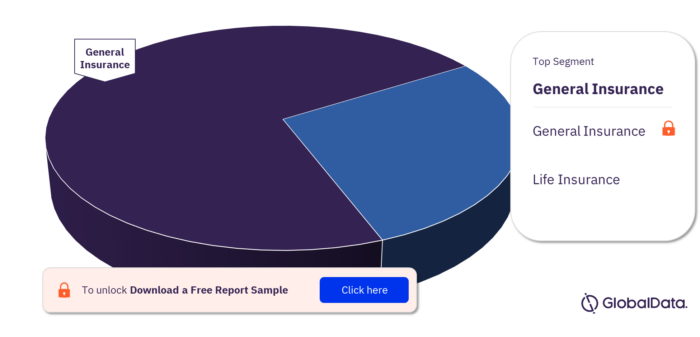 Georgia Insurance Industry Analysis, by Segments