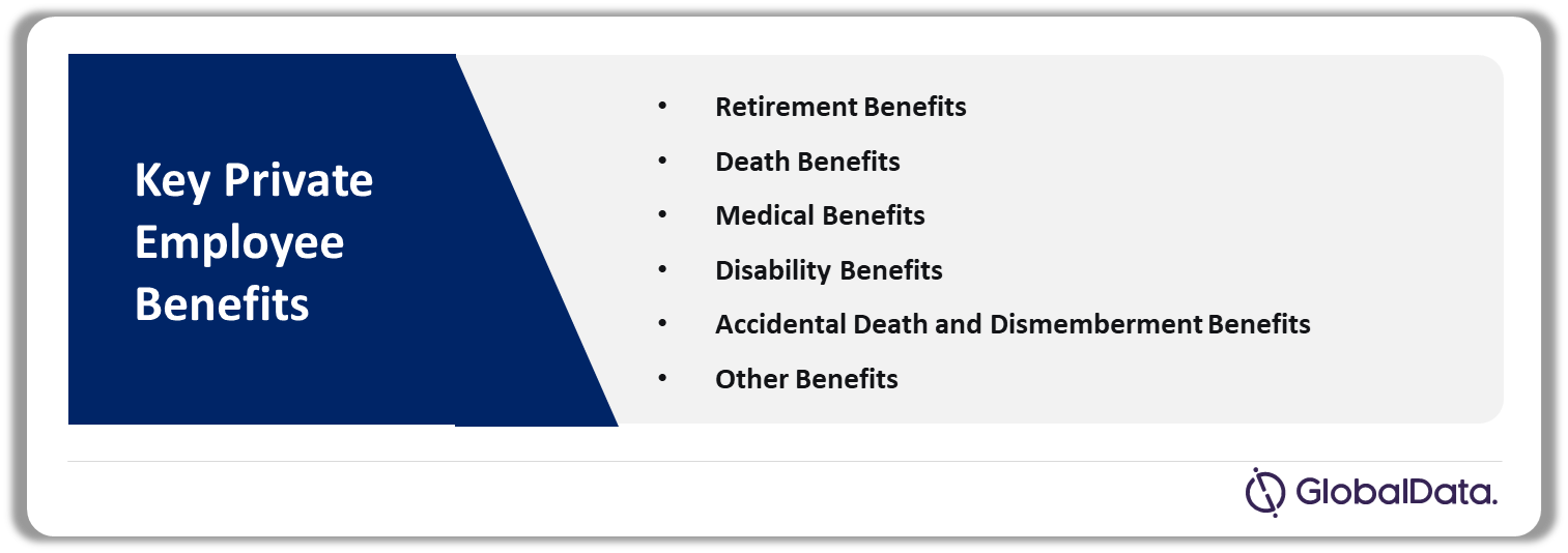 Israel Private Employee Benefits
