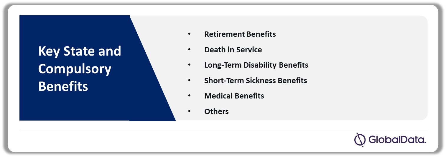 Israel State and Compulsory Benefits