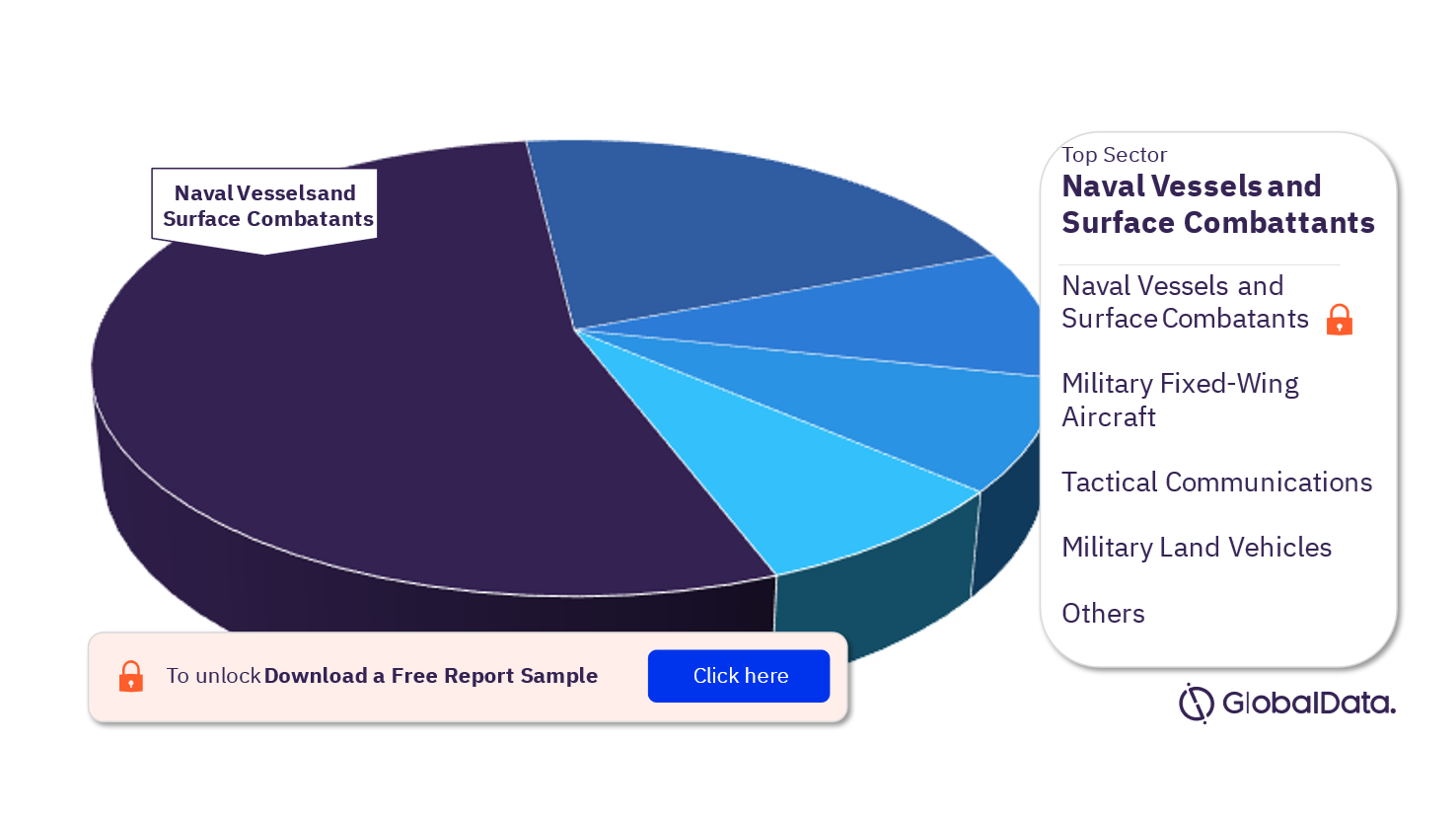 Italy Defense Market Analysis by Sectors, 2023 (%)