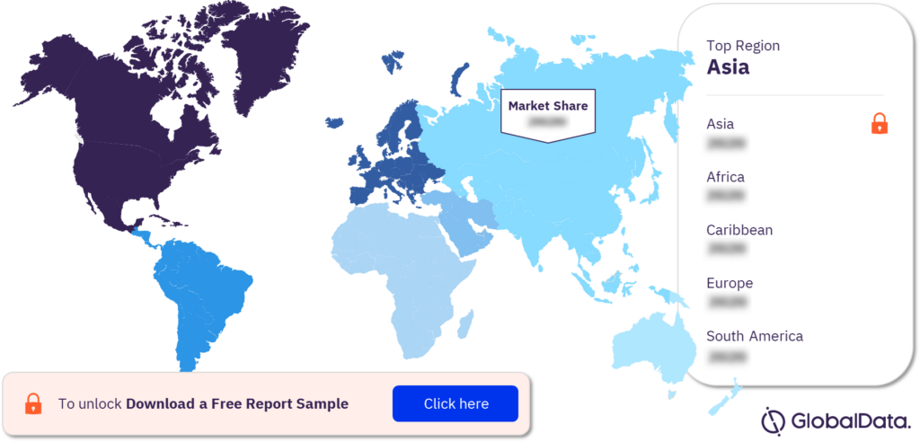 Liquids storage market by regions