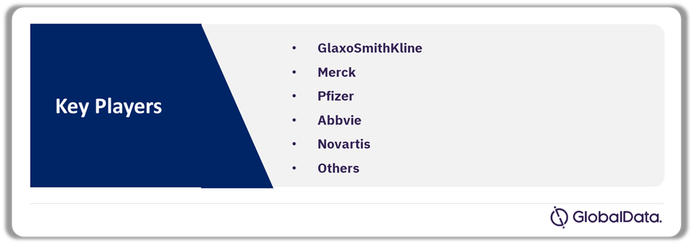 Migraine Market Analysis by Players