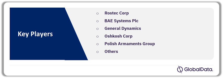 Military Land Vehicles Market Companies