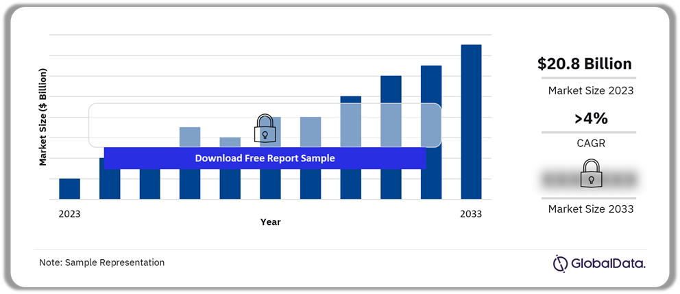 Military Land Vehicles Market Outlook, 2023-2033 ($ billion)