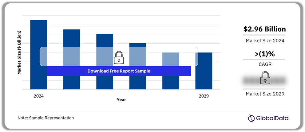 New Zealand Defense Market Outlook, 2024-2029 ($ Billion)