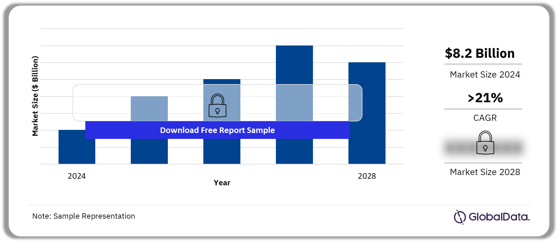 Pakistan Card Transactions Outlook, 2024-2028 ($ Billion)