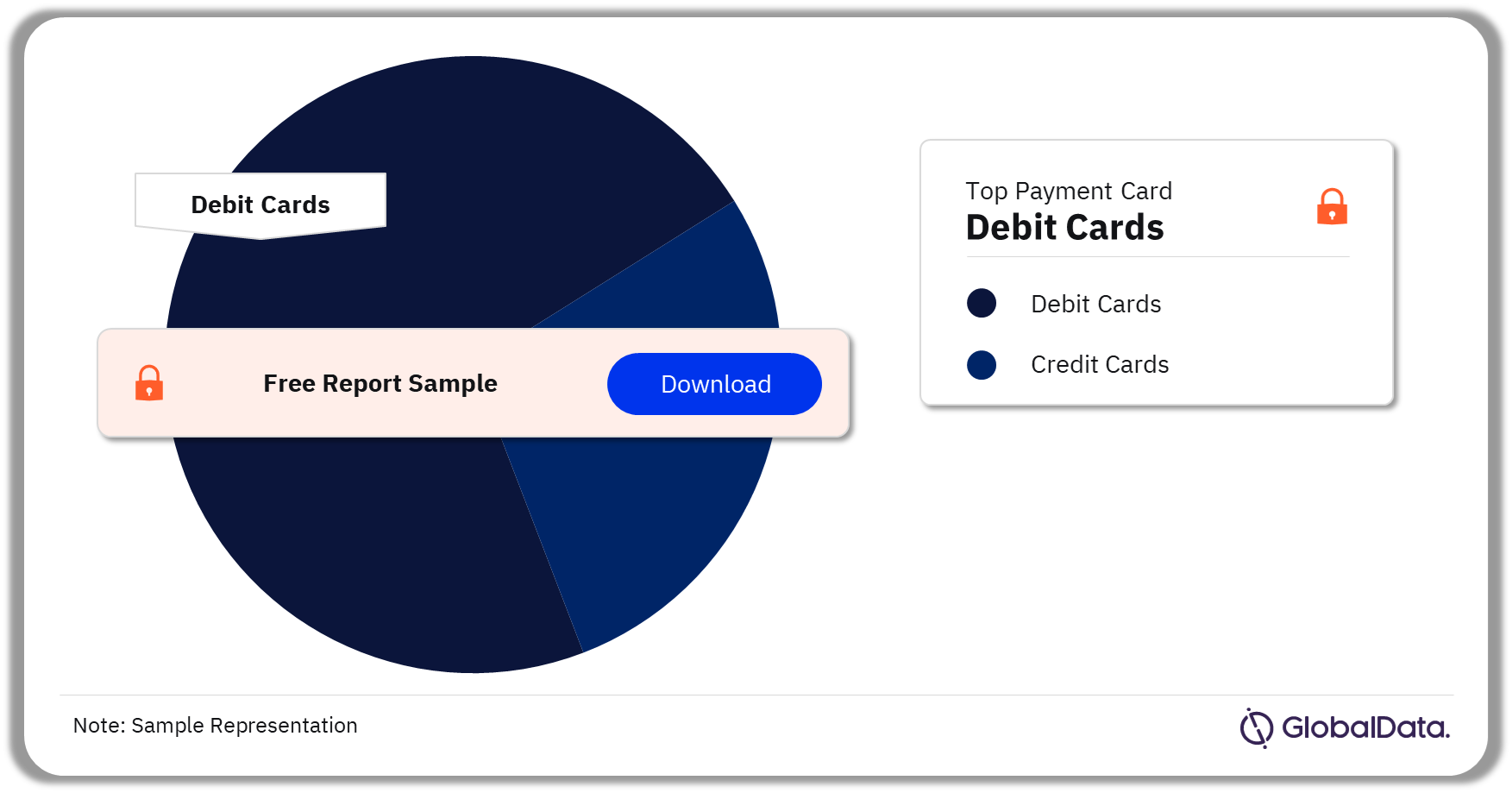 Pakistan Cards-Based Payments Market Analysis, 2024 (%)