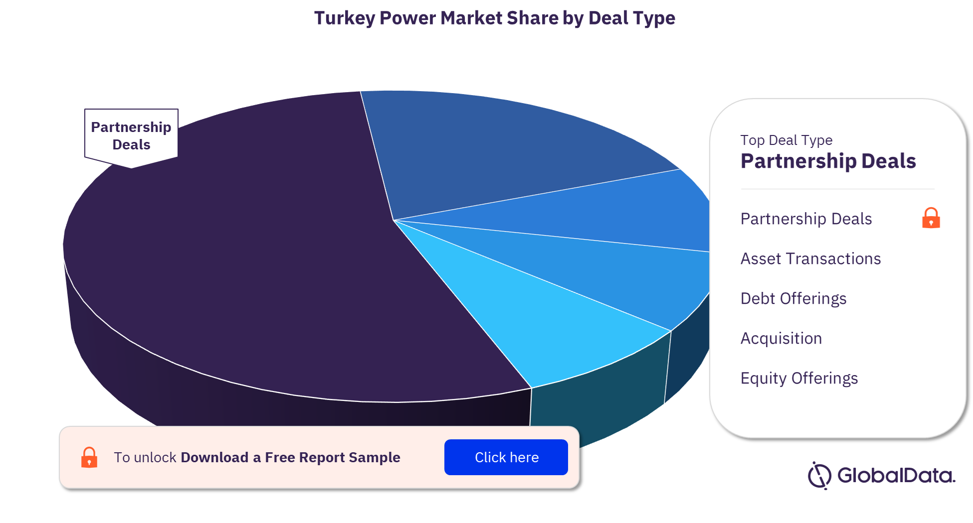 Turkey power market, by deal types