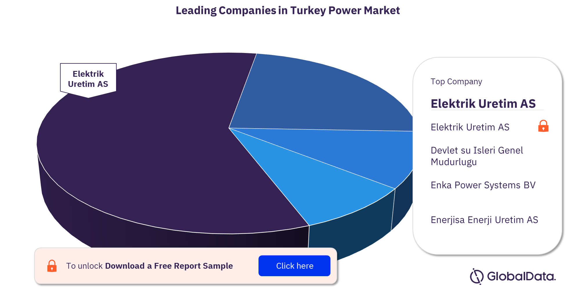 Turkey power market, by key players