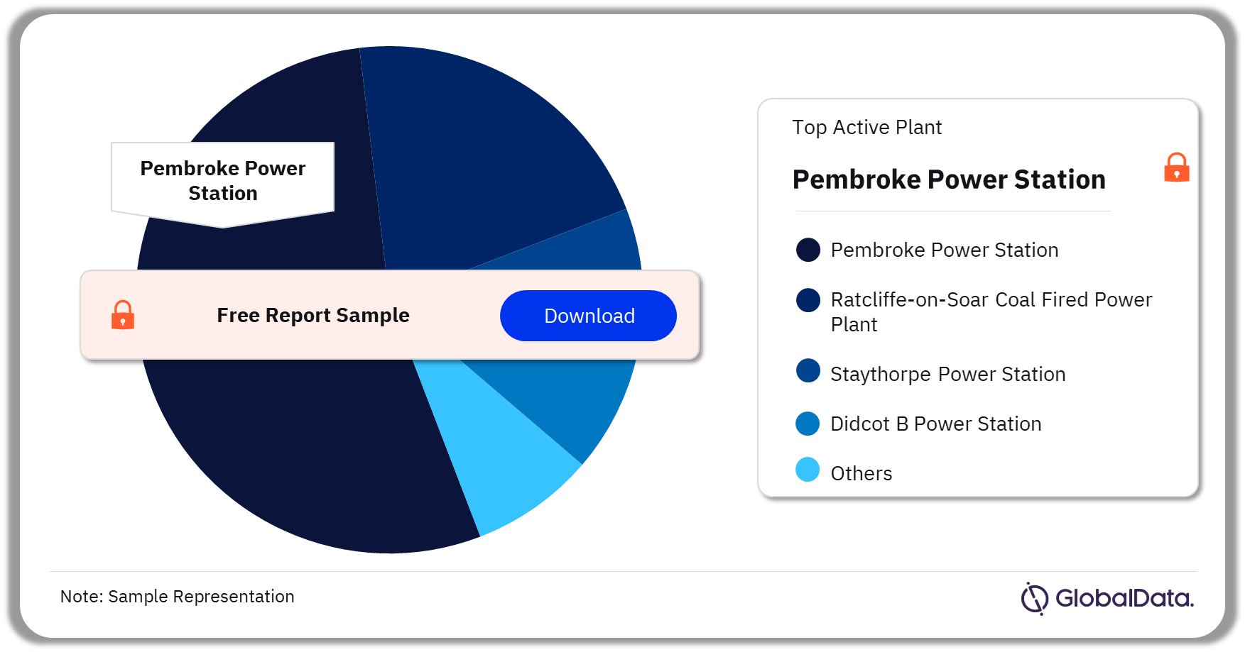 UK Thermal Power Market Analysis by Active Plants, 2023 (%)