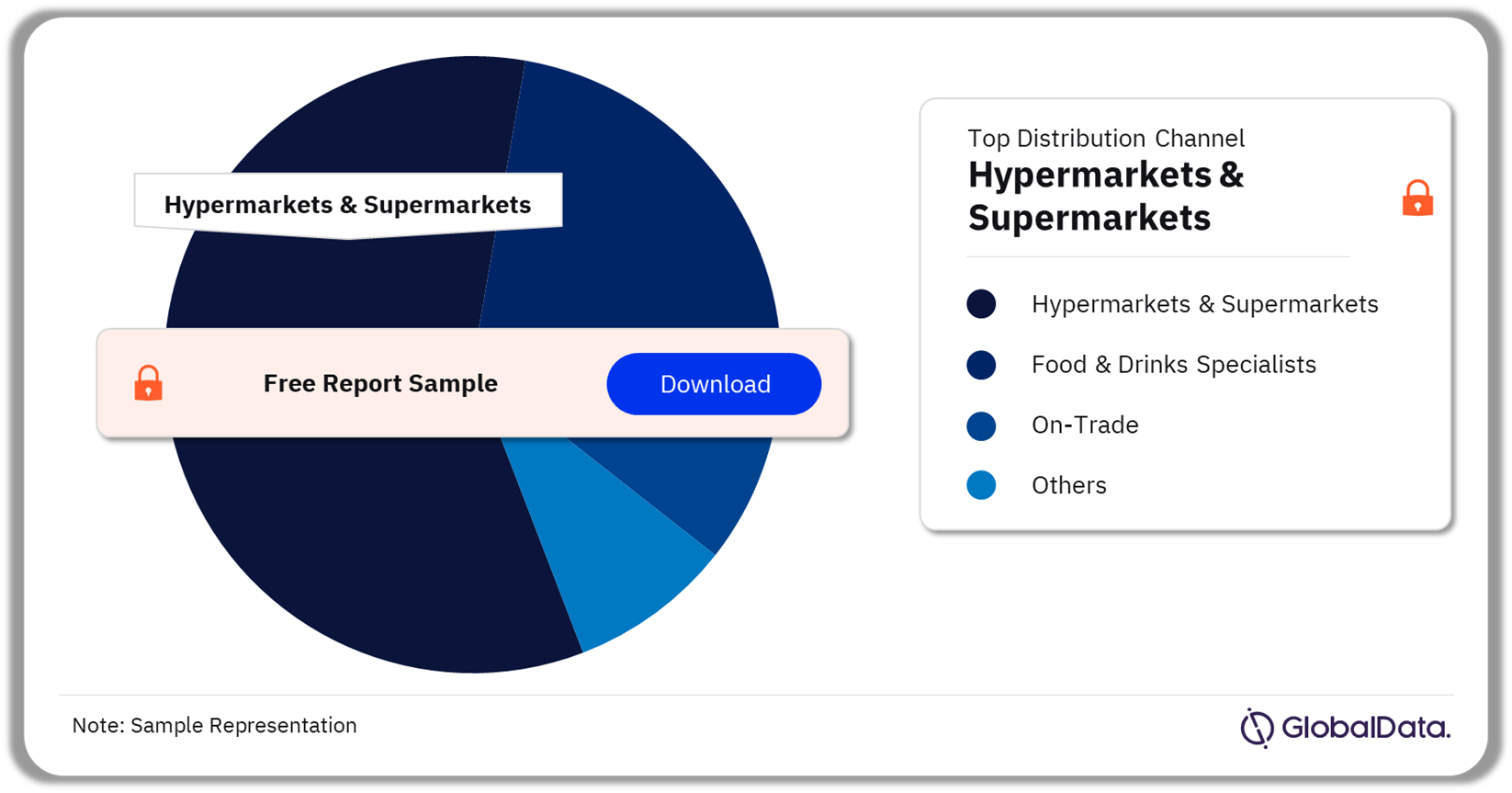 US Wine Market Analysis by Distribution Channels, 2021 (%)