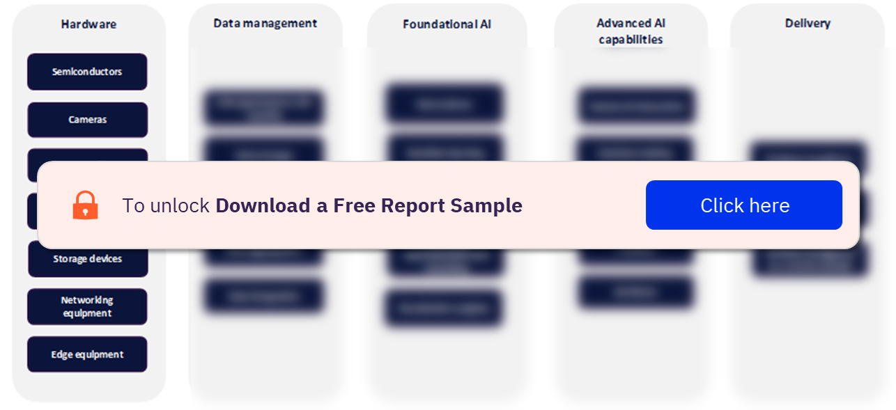 AI Value Chain Analysis