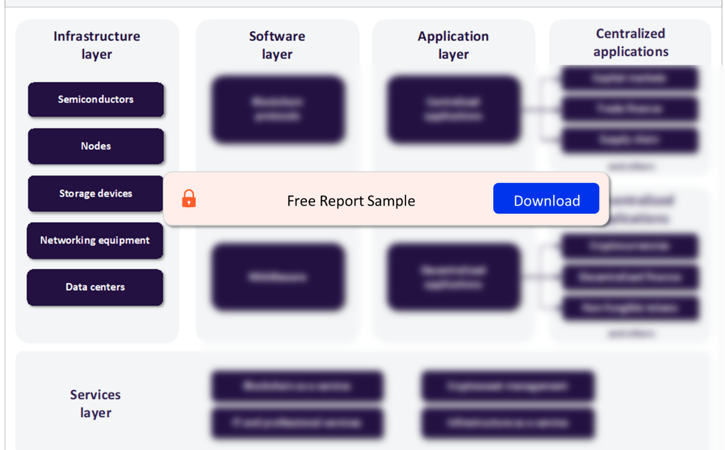 Blockchain Value Chain