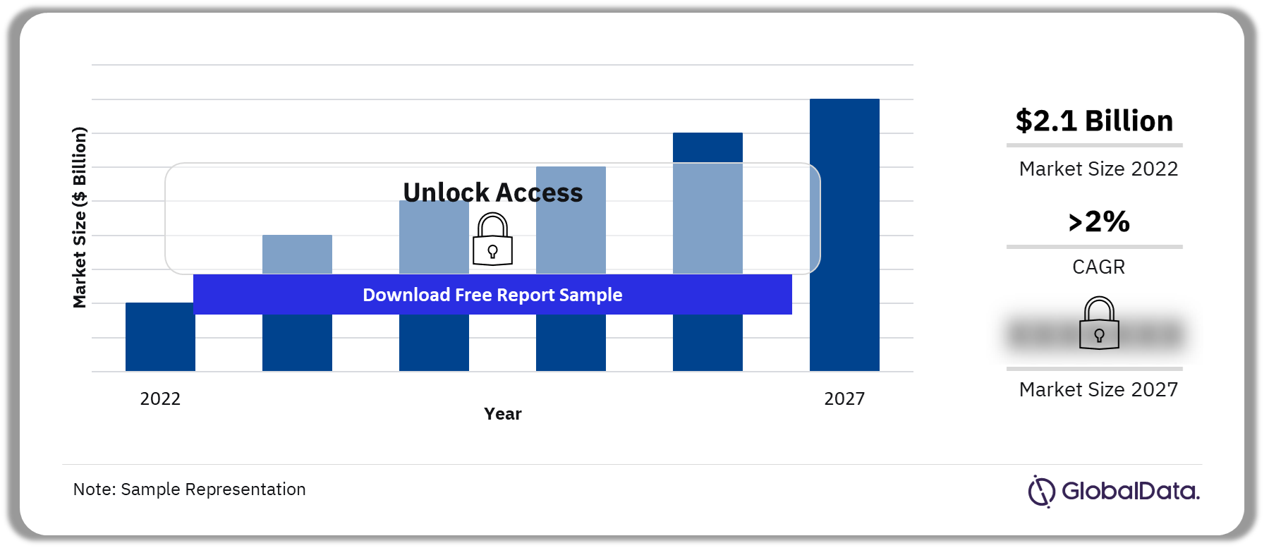 Côte d'Ivoire Services Market Size and Analysis by Service