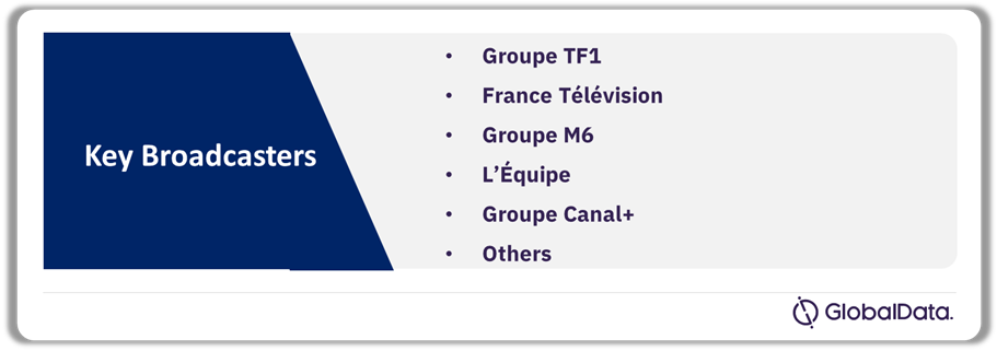 France Sports Broadcasting Media Market Analysis by Broadcasters 