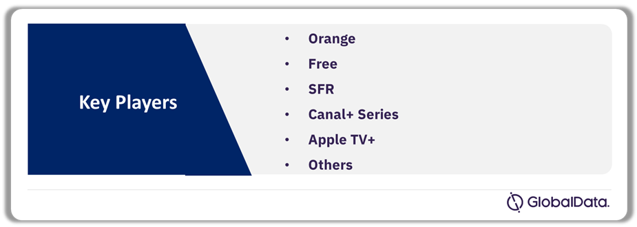 France Sports Broadcasting Media Mobile Market Analysis by Players, 2023 
