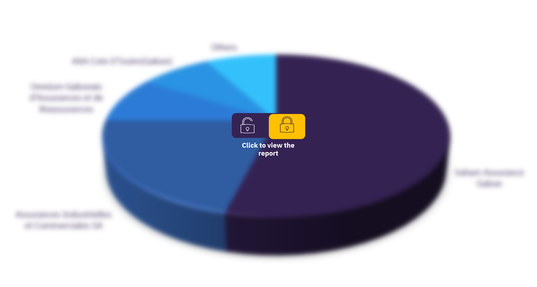 General insurance market in Republic of Congo, by key players