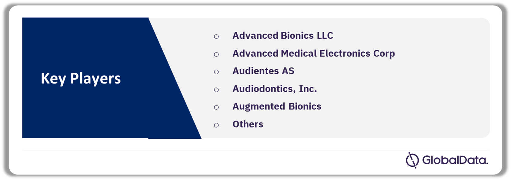 Hearing Aid Devices Pipeline Market Analysis by Companies, 2024