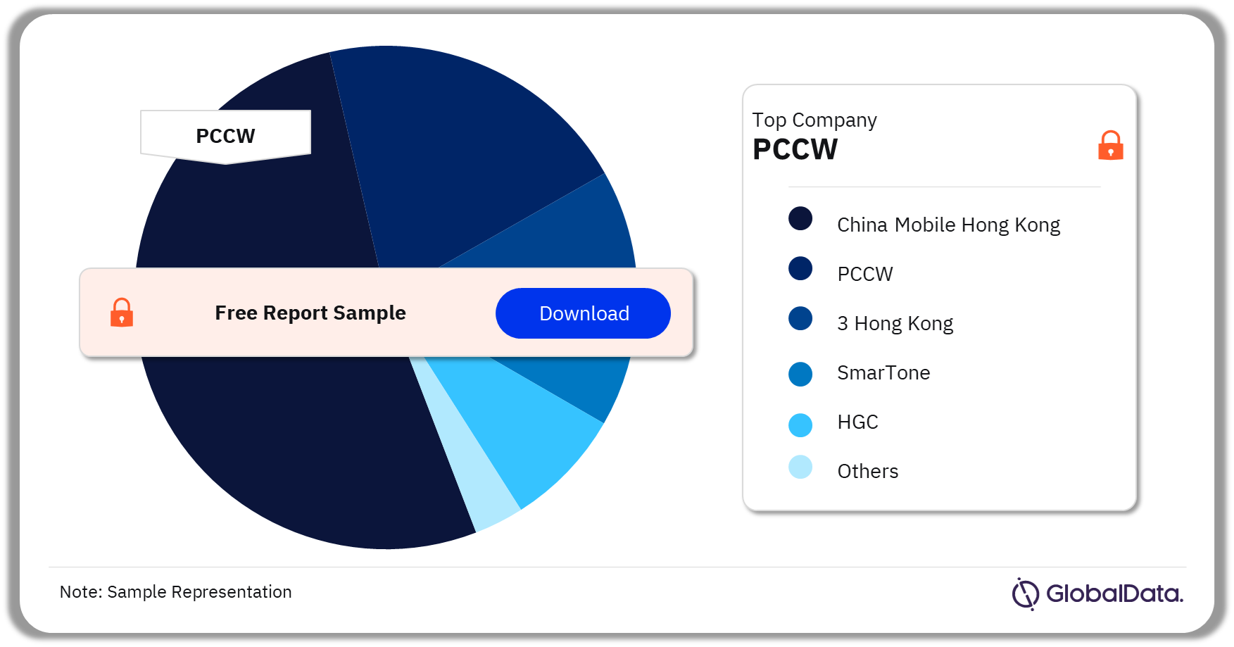 Hong Kong Telecom Services Market Share by Companies, 2022 (%)