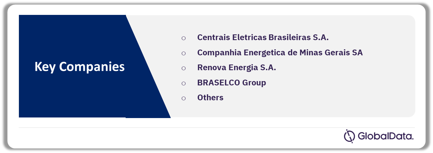Leading Brazil Wind Power Companies