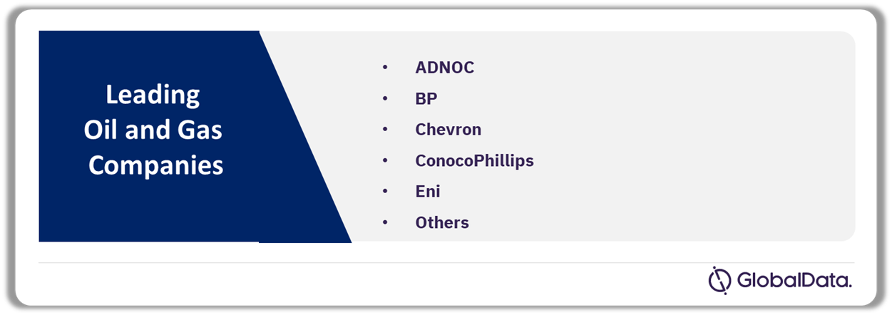 Leading Oil and Gas Market Players