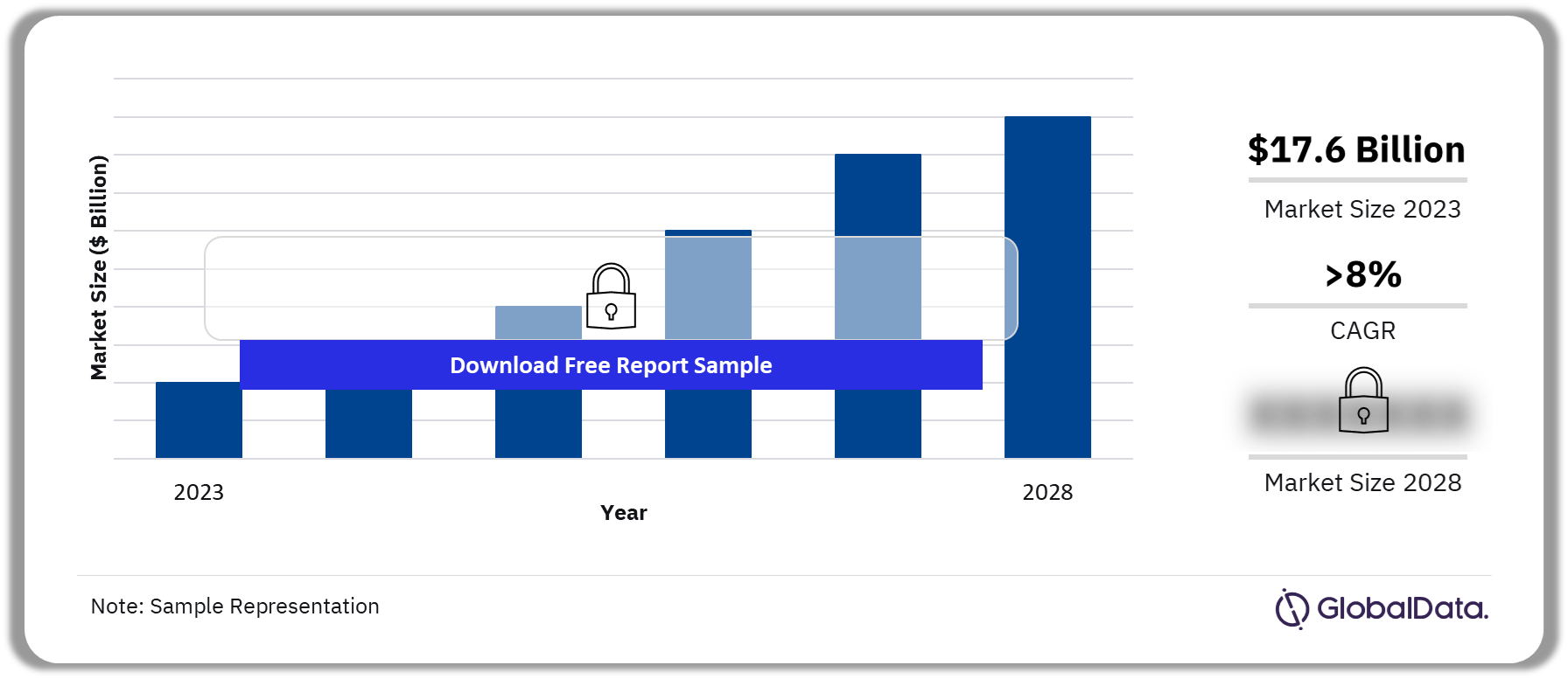 MEA Fixed Broadband Market Outlook 2023-2028 ($ Billion)
