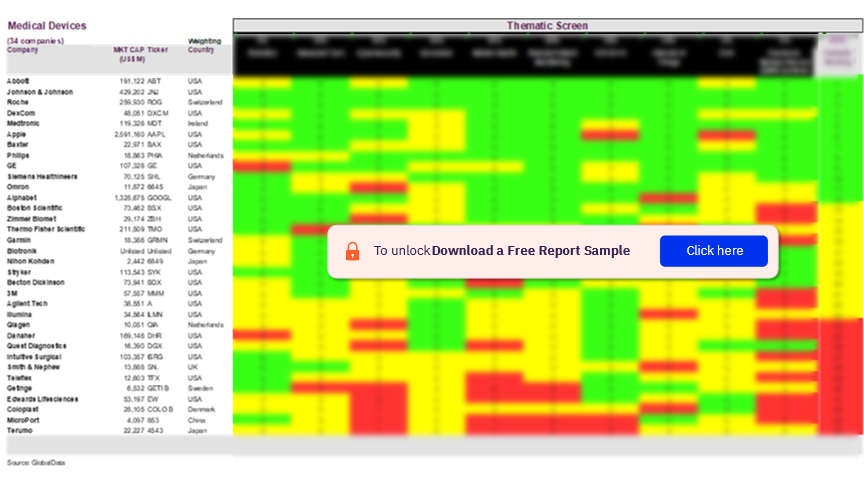 Medical Devices Sector Scorecard Analysis