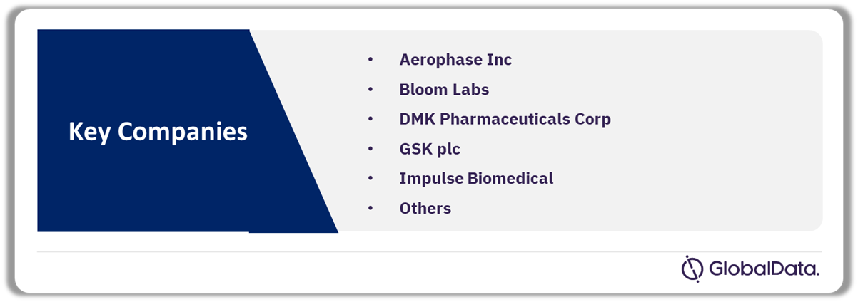 Metered Dose Inhaler Devices Pipeline Market Analysis by Companies, 2024