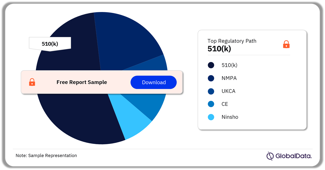 Metered Dose Inhaler Devices Pipeline Market Analysis by Regulatory Paths, 2024 (%)