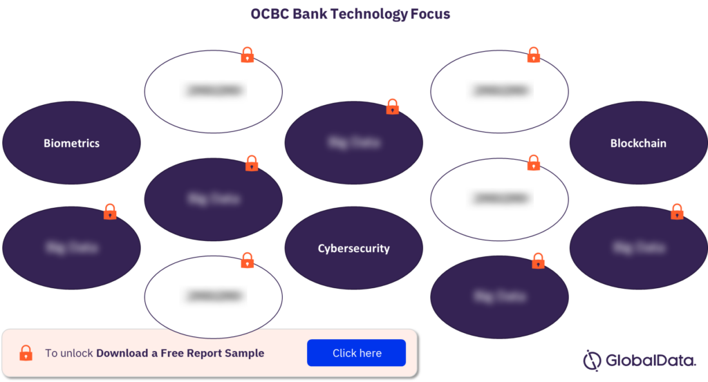 OCBC Bank Technology Theme Focus