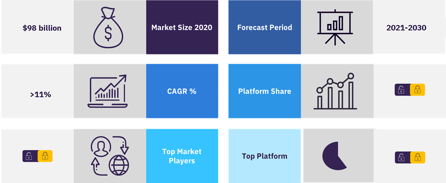 Overview of the mobile gaming market