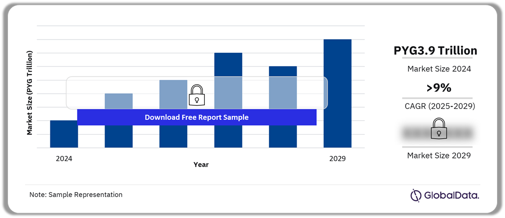 Paraguay Insurance Market Outlook, 2024-2029 (PYG Trillion)