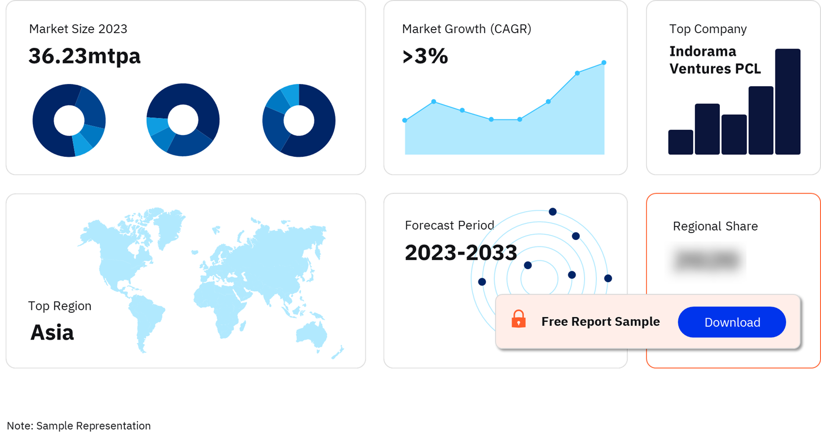 Polyethylene Terephthalate (PET) Industry Capacity and CapEx Outlook, 2023-2028 (mtpa)