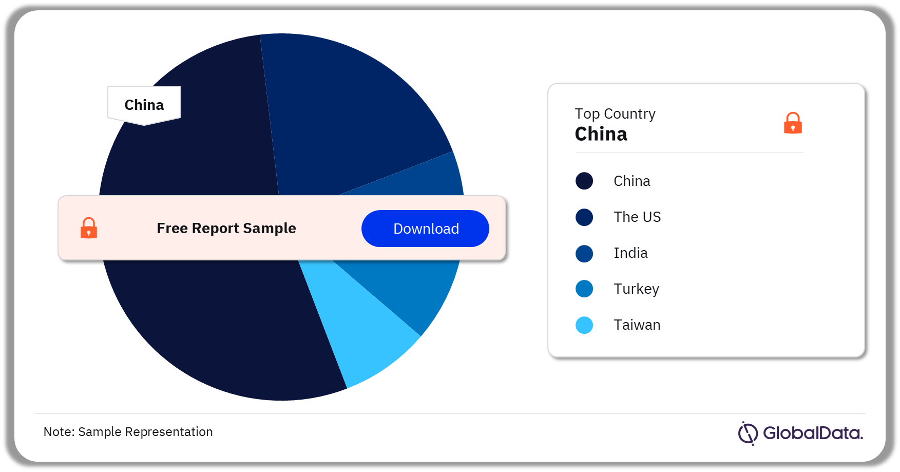 Polyethylene Terephthalate (PET) Industry Market Analysis by Countries, 2023 (%)