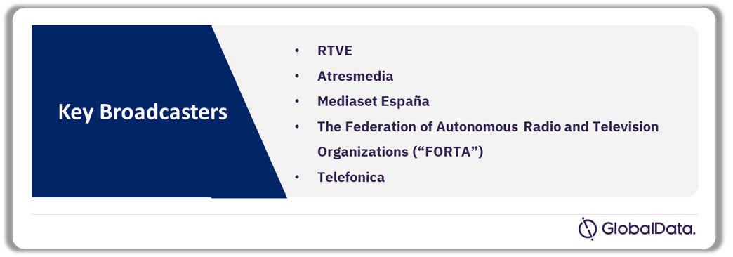 Spain Sports Broadcasting Media Market Analysis, by Broadcasters