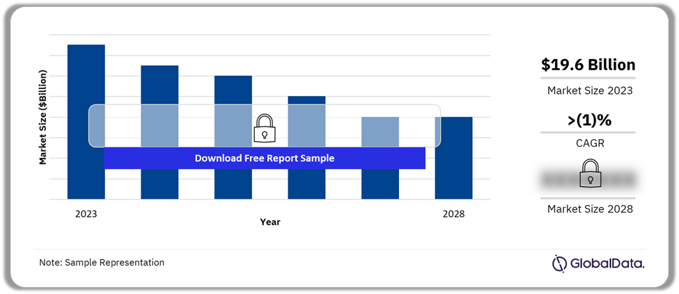 Spain Sports Broadcasting Media Market Outlook 2023-2028 ($ Billion)