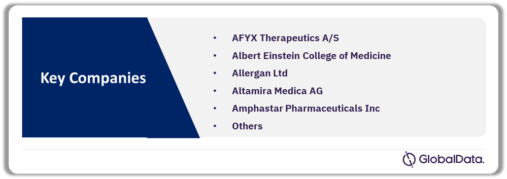 Transmucosal Drug Delivery Pipeline Market Analysis by Companies, 2024