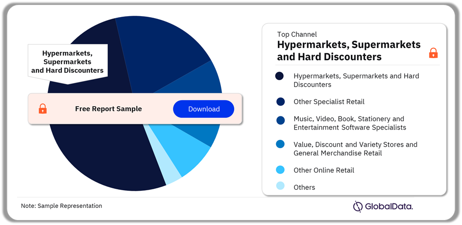 UK Stationery and Greeting Cards Market Analysis by Channels, 2023 (%)