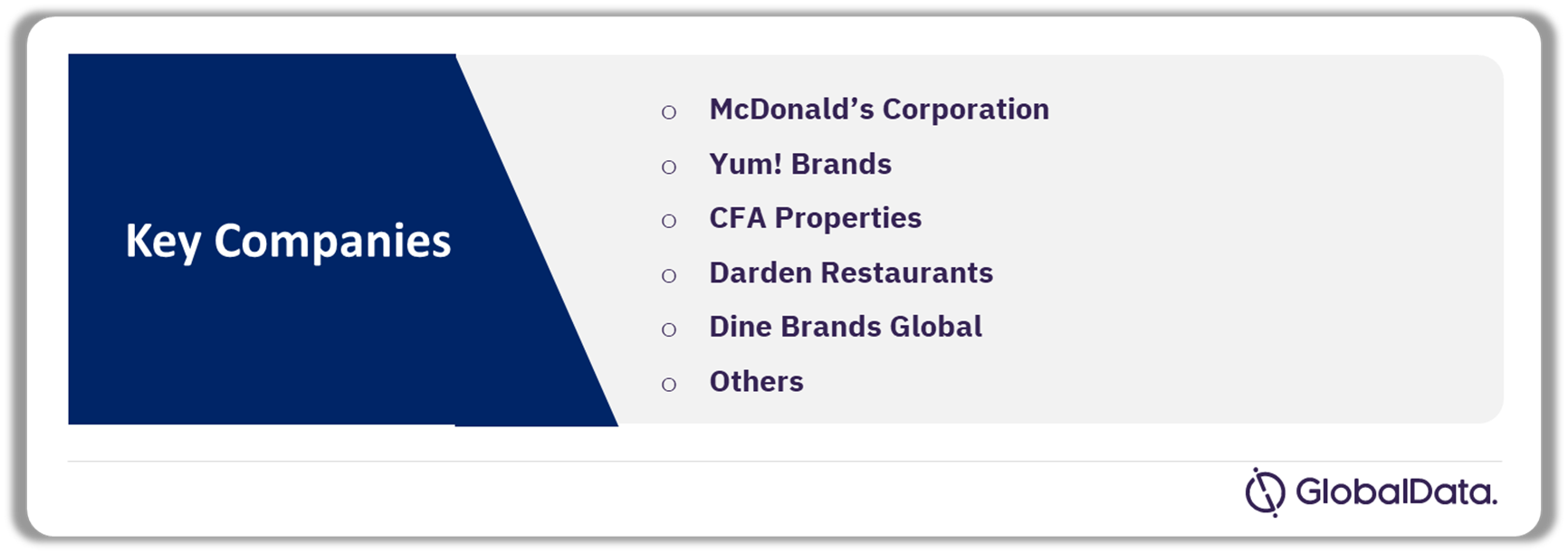 US Foodservice Market Analysis by Competitors